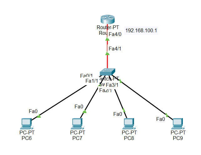 Topologi DHCP