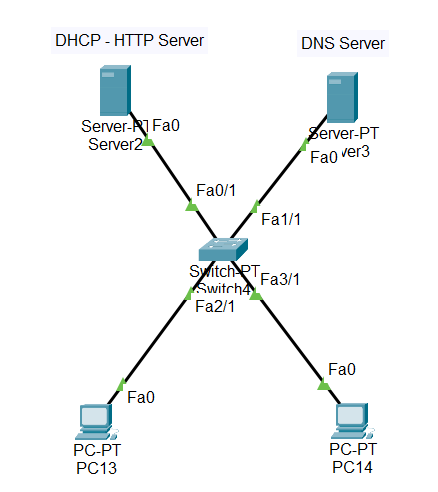 Topologi Web Server